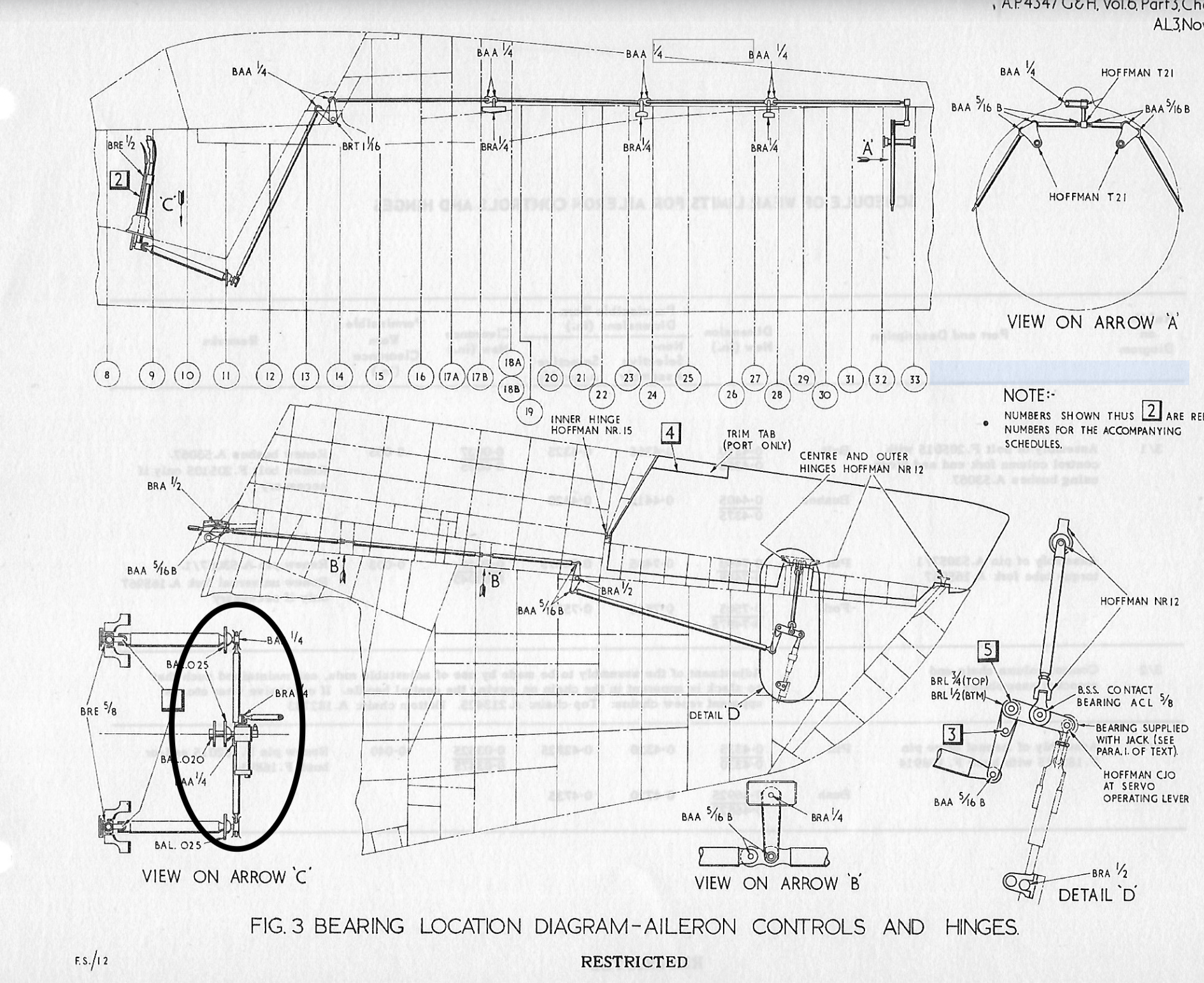 Aileron controls diagram Aileron controls diagram